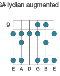 Guitar scale for lydian augmented in position 9